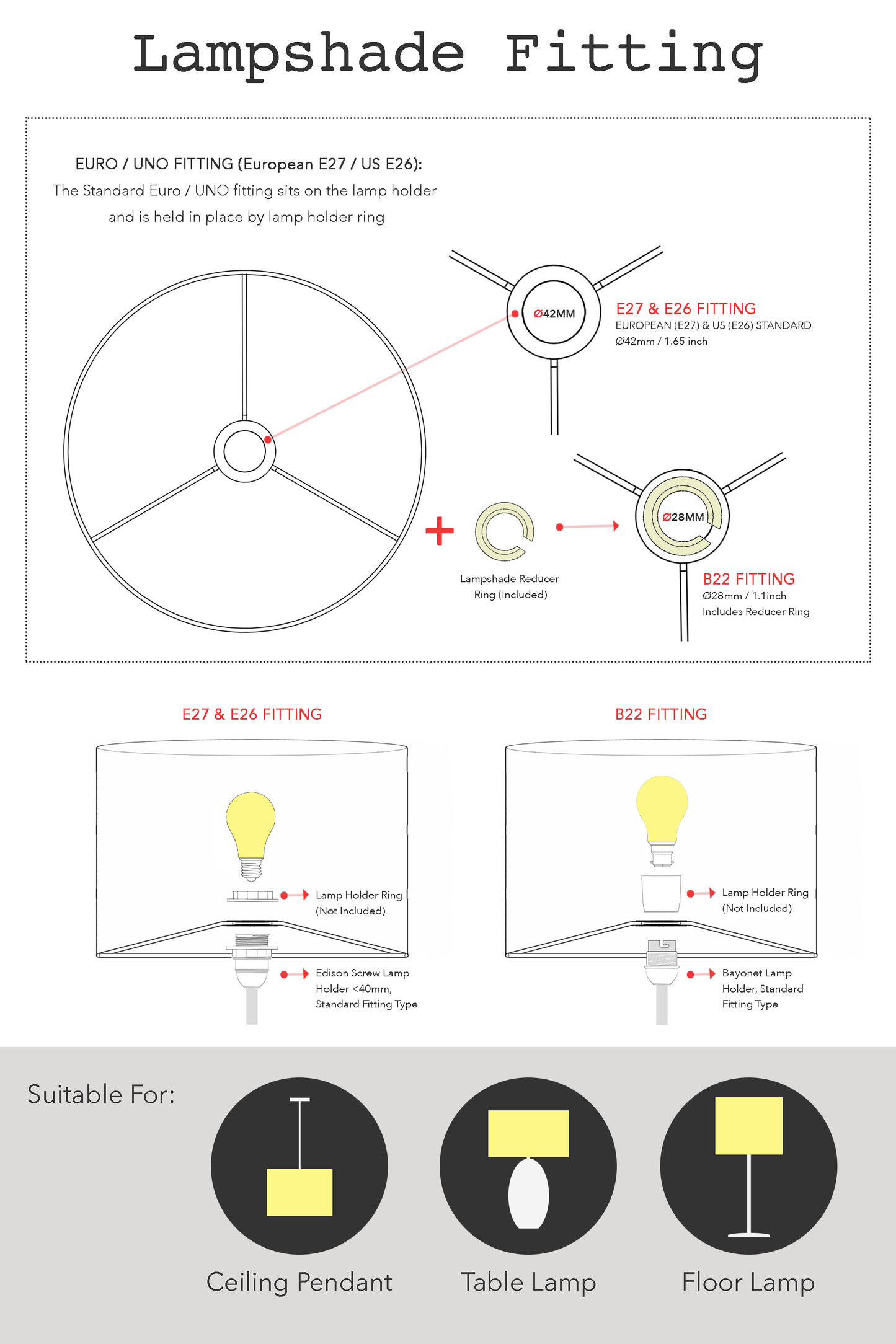 Diagram of lampshade fittings for B22, E26 & E27 with text and illustrations on a white background