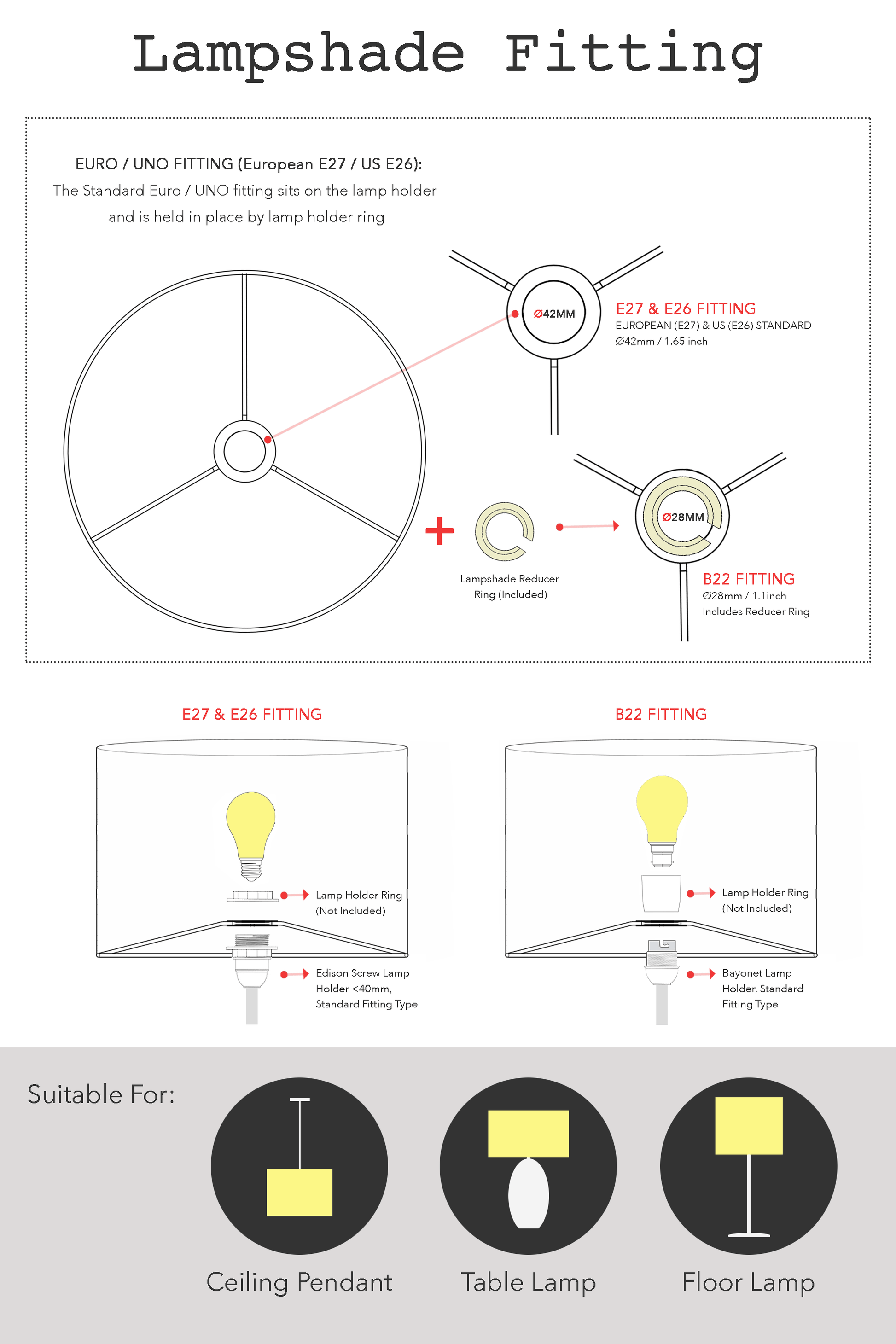 Diagram of lampshade fittings for B22, E26 & E27 with text and illustrations on a white background